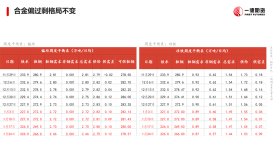 黑色：震荡格局未破，底部存在支撑  第27张