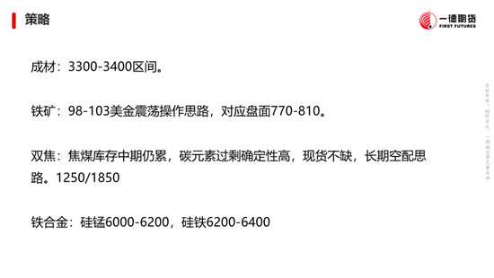 黑色：震荡格局未破，底部存在支撑  第29张