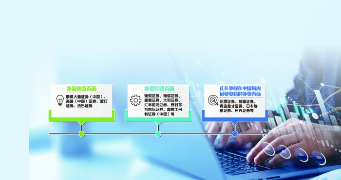 外资券商2024 加速“落子”中国市场