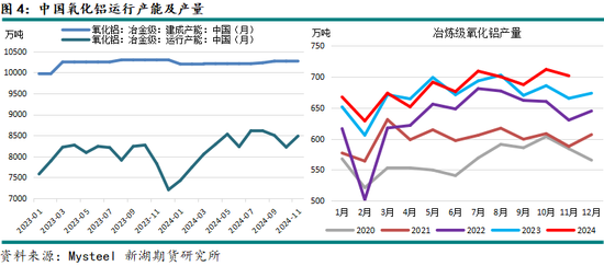 新湖有色（氧化铝）2025年报：盛极而衰 但非此即彼  第8张