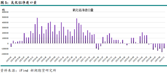 新湖有色（氧化铝）2025年报：盛极而衰 但非此即彼  第9张