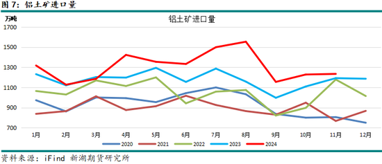 新湖有色（氧化铝）2025年报：盛极而衰 但非此即彼  第11张