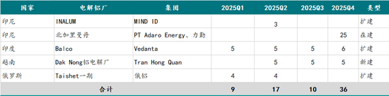 新湖有色（氧化铝）2025年报：盛极而衰 但非此即彼  第19张