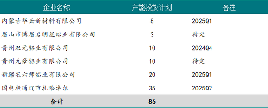 新湖有色（氧化铝）2025年报：盛极而衰 但非此即彼  第21张