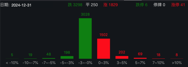 刚刚，A50直线拉升！分析师：警惕小盘股调整风险！  第4张