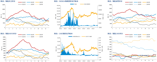 【市场聚焦】锡：仍显疲态  第8张