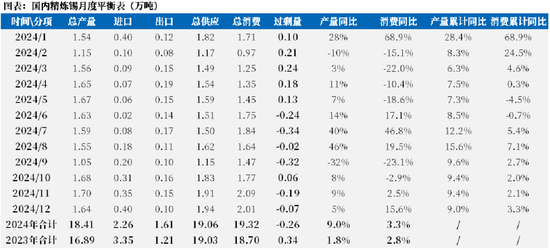 【市场聚焦】锡：仍显疲态  第9张