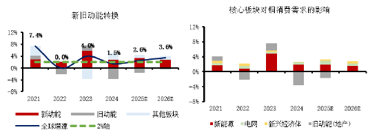 金瑞期货2025年报观点合集：宏观、贵金属  第3张