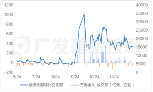 股债怎么配 | 年底的大小盘分化，终于来了？  第2张