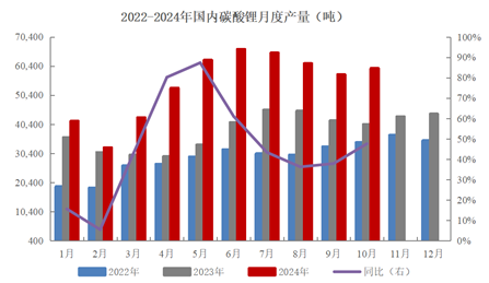 格林大华期货碳酸锂2025年展望：万里飞腾仍有路 莫愁四海正风尘  第4张