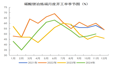 格林大华期货碳酸锂2025年展望：万里飞腾仍有路 莫愁四海正风尘  第5张