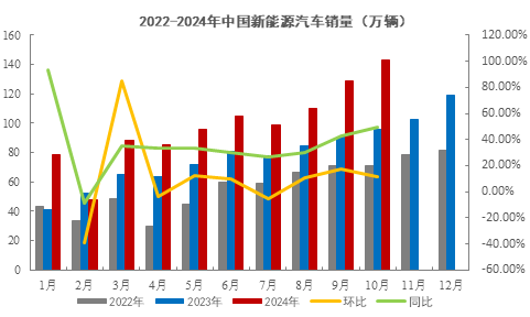 格林大华期货碳酸锂2025年展望：万里飞腾仍有路 莫愁四海正风尘  第6张