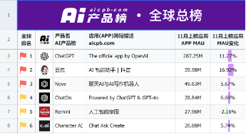 源达信息人工智能行业专题研究：豆包大模型迎来重磅更新，AI应用繁荣推动算力基础设施建设  第13张