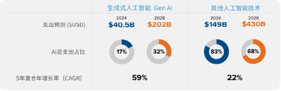 源达信息人工智能行业专题研究：豆包大模型迎来重磅更新，AI应用繁荣推动算力基础设施建设  第16张