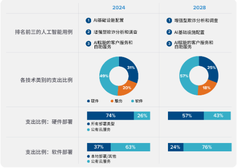 源达信息人工智能行业专题研究：豆包大模型迎来重磅更新，AI应用繁荣推动算力基础设施建设  第17张