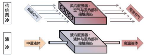 源达信息人工智能行业专题研究：豆包大模型迎来重磅更新，AI应用繁荣推动算力基础设施建设  第21张