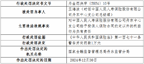 人保寿险丹东中心支公司被罚7万元：给予投保人保险合同约定以外的利益  第2张