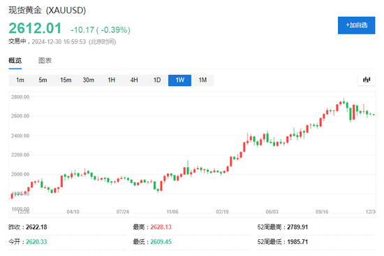 2024全球十大宏观事件：美日央行齐转向、中国资产大爆发、黄金比特币史诗级暴涨  第9张