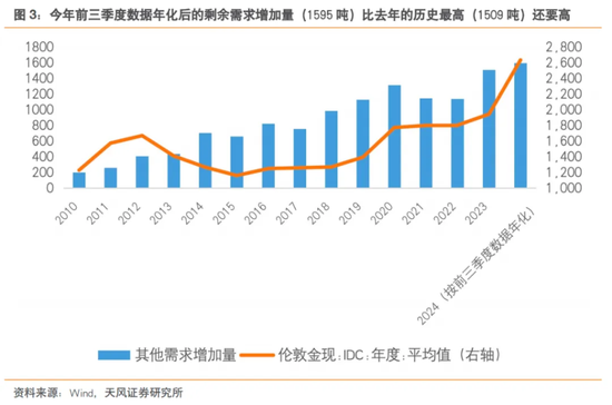 2024全球十大宏观事件：美日央行齐转向、中国资产大爆发、黄金比特币史诗级暴涨  第10张