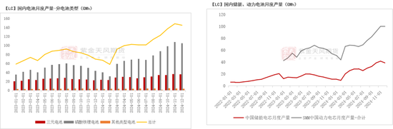 碳酸锂：突破点仍不明晰  第13张