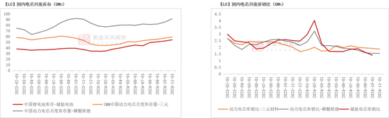 碳酸锂：突破点仍不明晰  第14张