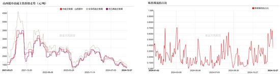 双焦：阶段性底部震荡  第3张