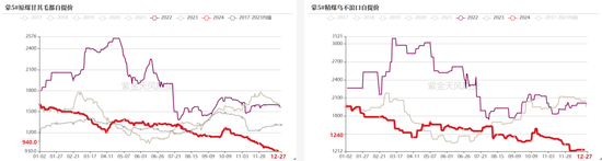 双焦：阶段性底部震荡  第4张