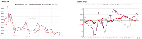 双焦：阶段性底部震荡  第6张