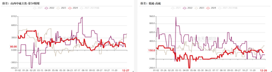 双焦：阶段性底部震荡  第7张