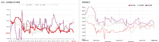 双焦：阶段性底部震荡  第8张