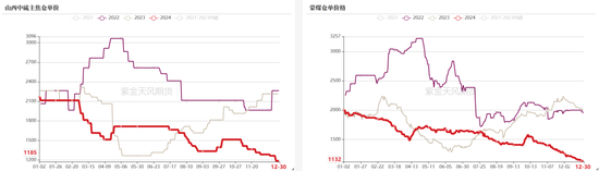 双焦：阶段性底部震荡  第9张