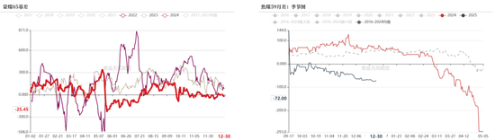 双焦：阶段性底部震荡  第10张