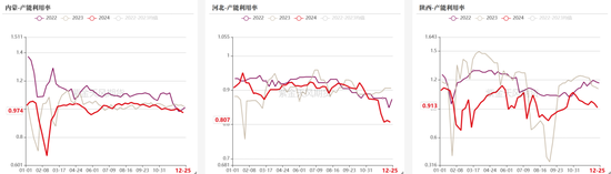 双焦：阶段性底部震荡  第12张