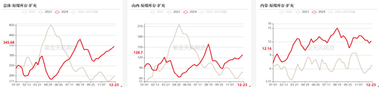 双焦：阶段性底部震荡  第15张