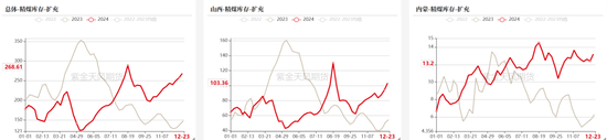 双焦：阶段性底部震荡  第16张