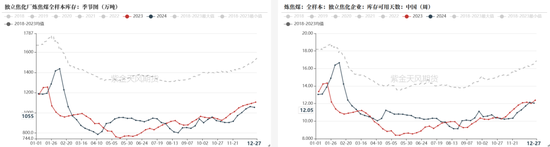 双焦：阶段性底部震荡  第19张