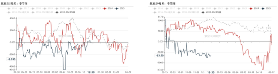 双焦：阶段性底部震荡  第23张