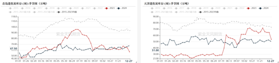 双焦：阶段性底部震荡  第28张