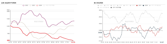 双焦：阶段性底部震荡  第29张