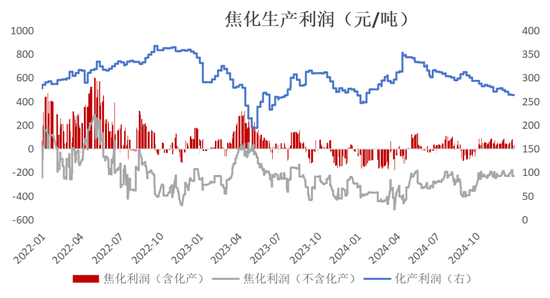 双焦：阶段性底部震荡  第30张