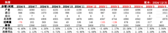 双焦：阶段性底部震荡  第31张