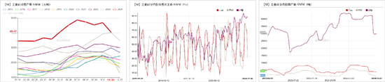 工业硅：识变从宜  第7张