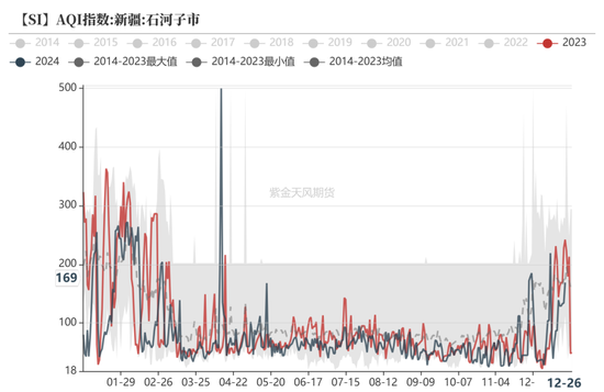 工业硅：识变从宜  第10张