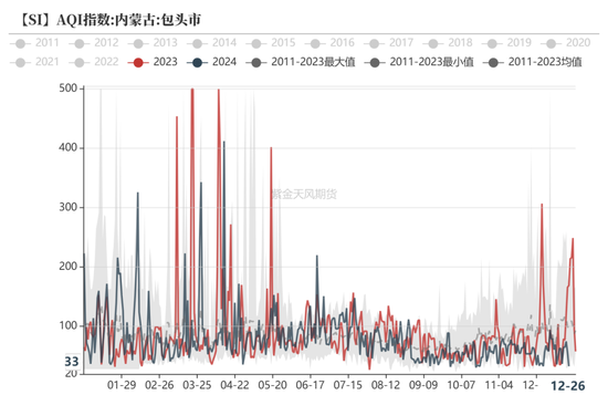 工业硅：识变从宜  第11张