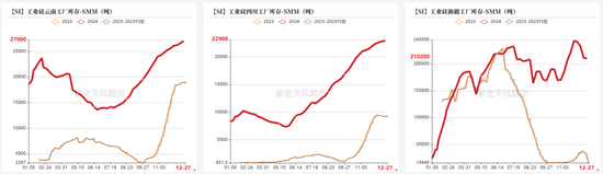 工业硅：识变从宜  第16张