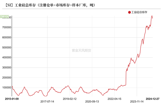 工业硅：识变从宜  第17张