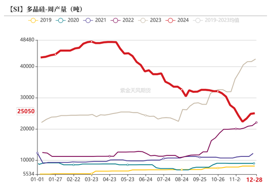 工业硅：识变从宜  第20张