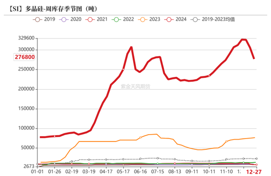 工业硅：识变从宜  第21张