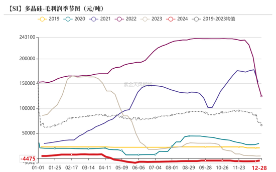 工业硅：识变从宜  第22张