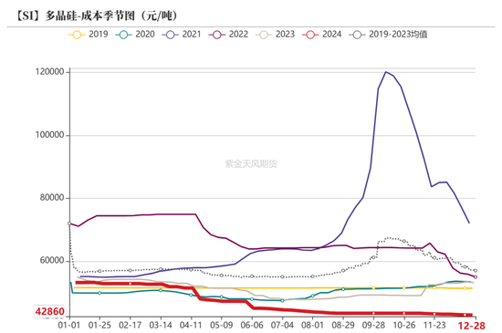 工业硅：识变从宜  第23张